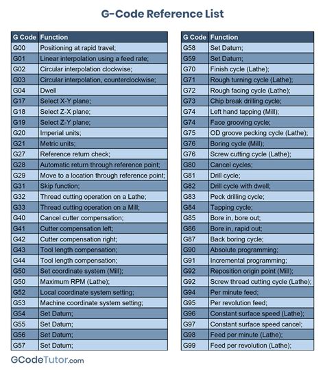 cnc machine g code list|g code reference chart.